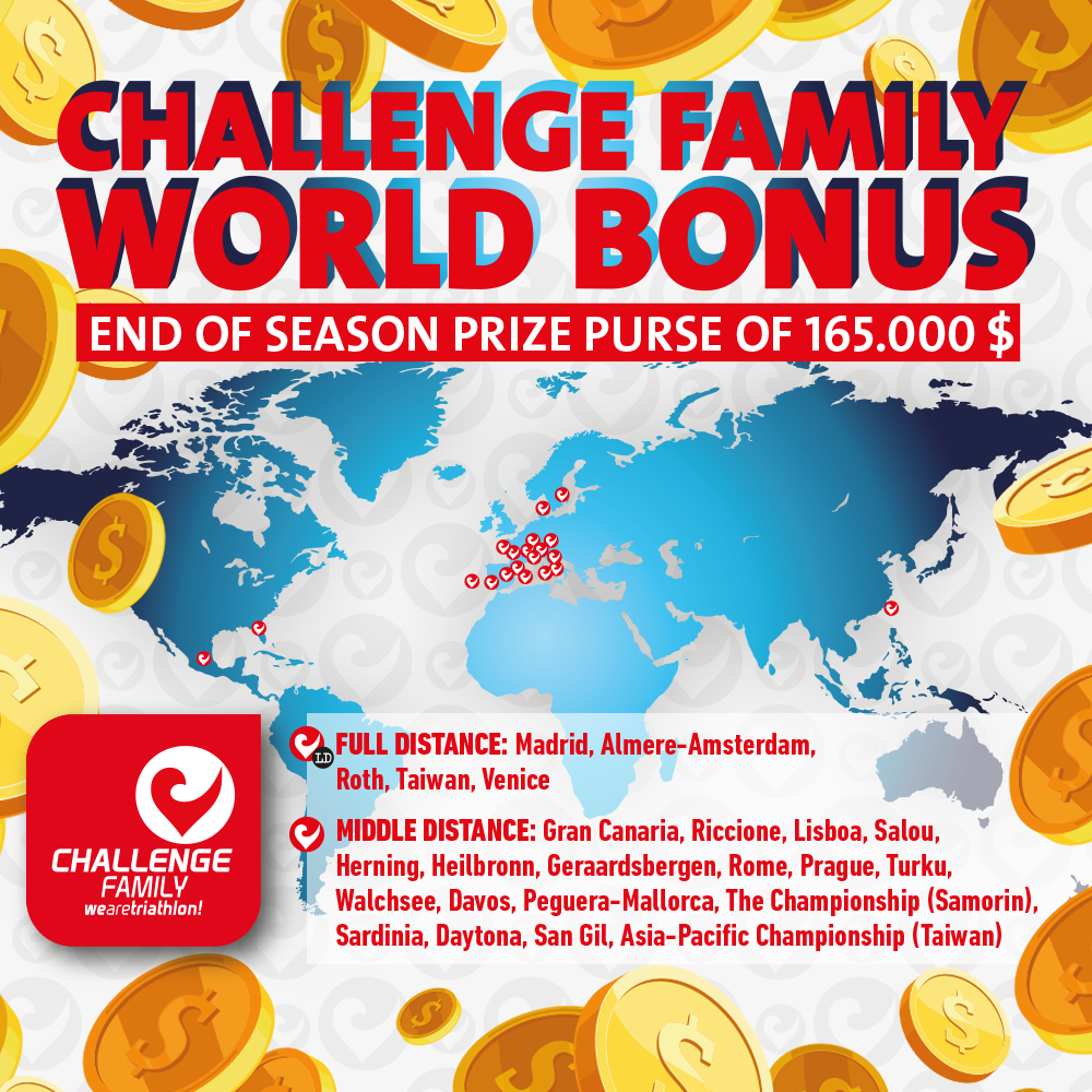Van Vlerken, Kienle and Dapena win Challenge Family World Bonus