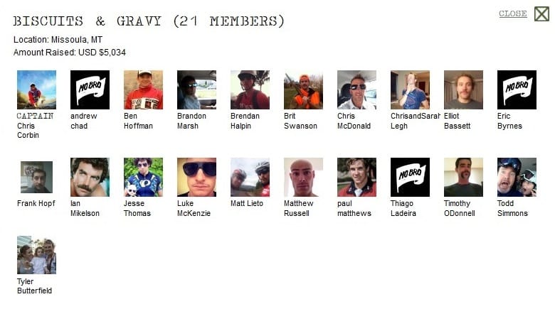 Movember fund raising triathletes closing in on $10,000 for men’s health Post image