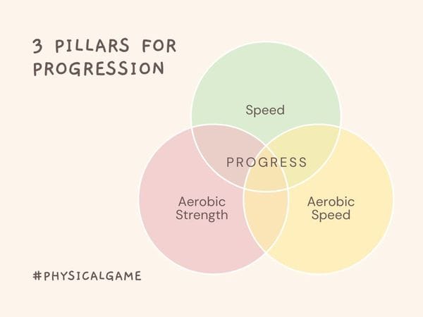 Maximising Endurance: 3 Pillars to Physical Progression