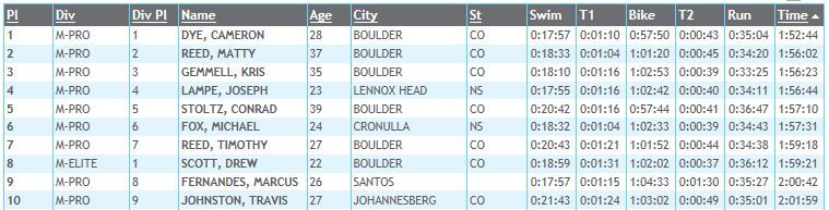 Boulder5150-2012 mens