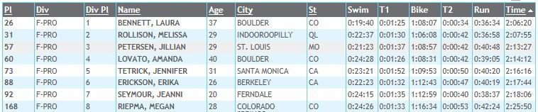Boulder5150-2012 womens