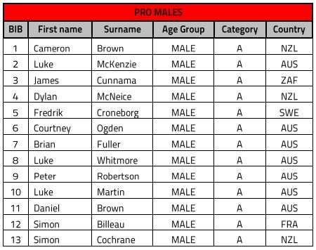 Ironman Cairns Mens 2015 Start List