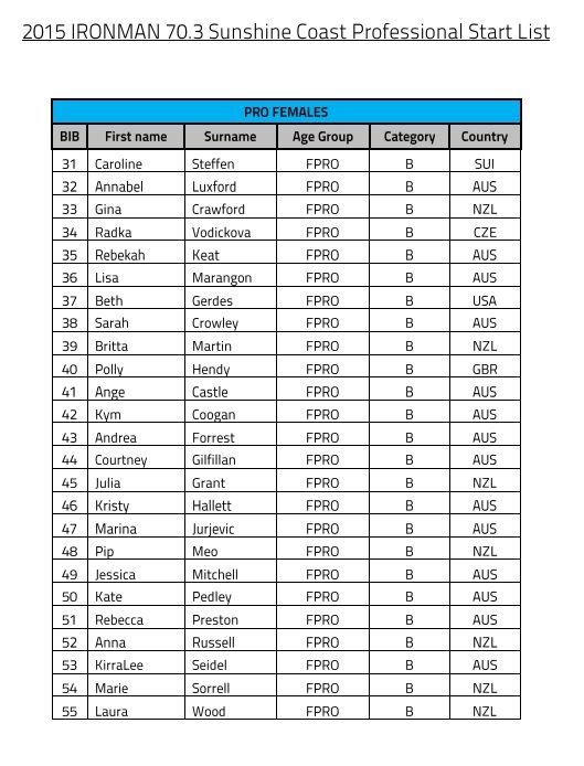 IM703 Sunshine Coast Female Start List