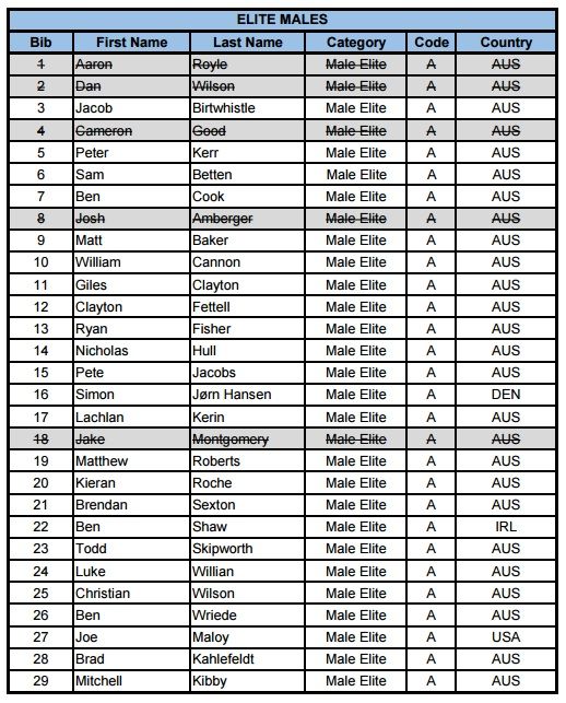 Noosa Mens Start LIst 2015