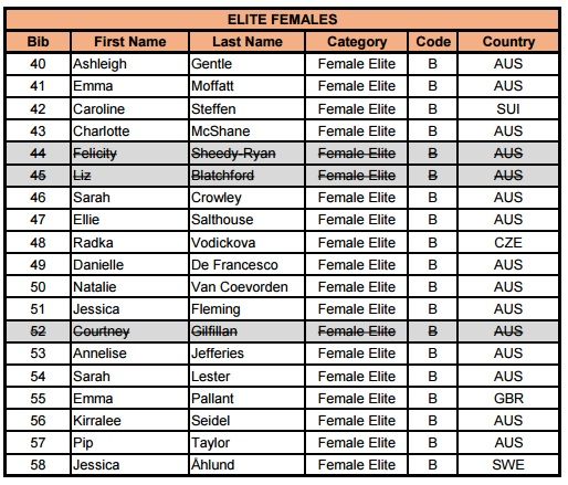 Noosa Womens Start LIst 2015