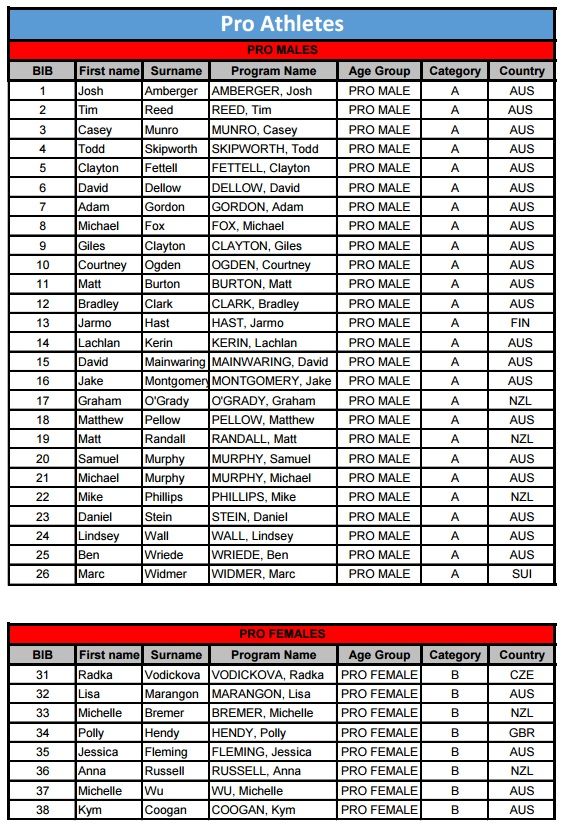 Port Macquarie 703 2015 pro start list