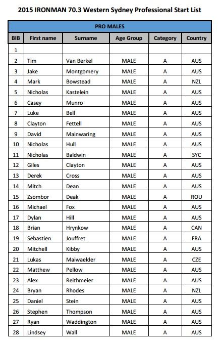 Ironman 70.3 Western Sydney Mens Start List 2015