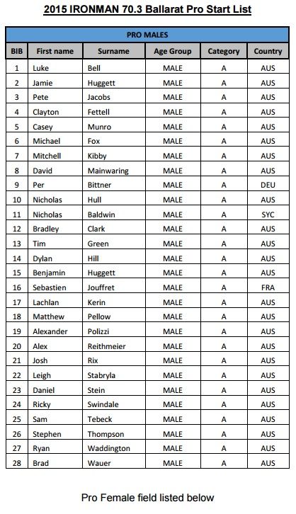 Ballarat Start List Men