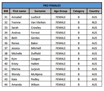 Ballarat Start List Women