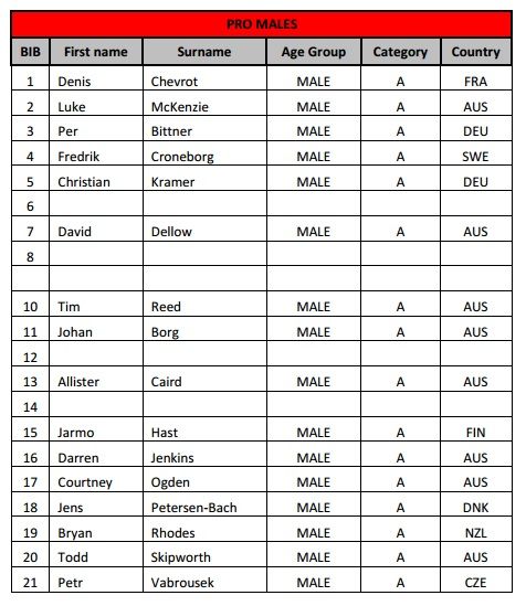 IMWA Mens Start List 2015