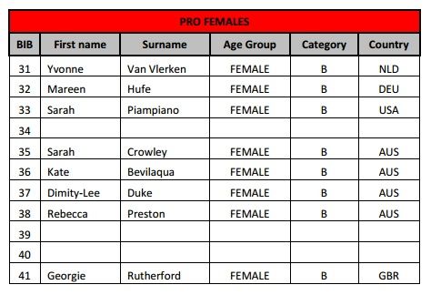 IMWA Woens Start List 2015