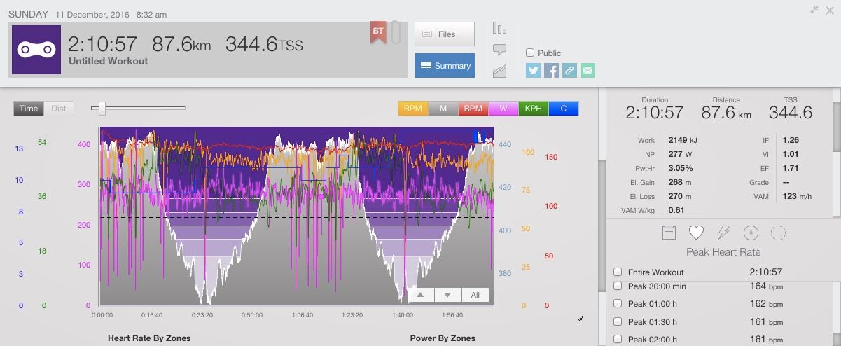 steve-mckenna-ballarat-ride-data-from-trainingpeaks